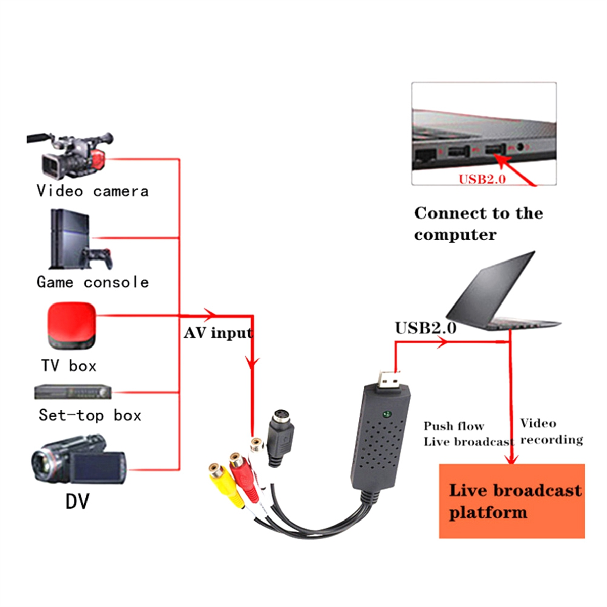 Usb-videocapturekaart, audio-video-converter/grabber voor rca naar usb, conversie van vhs, mini dv, vcr  hi8, dvd naar digitaal a02i.