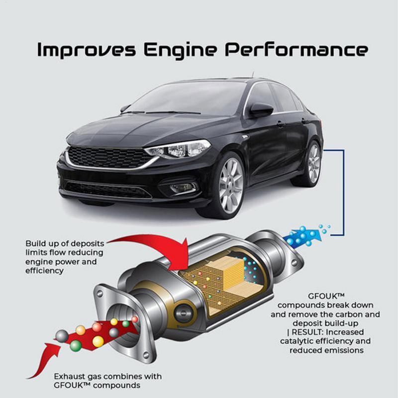 120ml Auto Katalytische Reiniger Olie Systeem Zuurstof Sensor Cleaner Katalytisch Systeem Koolstof Verwijdering Vloeistof voor Auto Suvs motorfiets