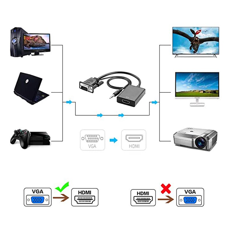VGA do Adapter HDMI 1080P VGA wtyk męski do HDMI żeński konwerter z Adapter przewodu Audio dla PC Laptop Notebook Monitor HDTV