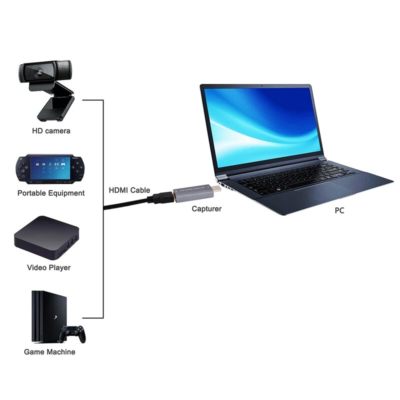 Mini HDMI Video Capture Card o Video Capture Card HDMI zu USB 2,0 1080P HD Rekord