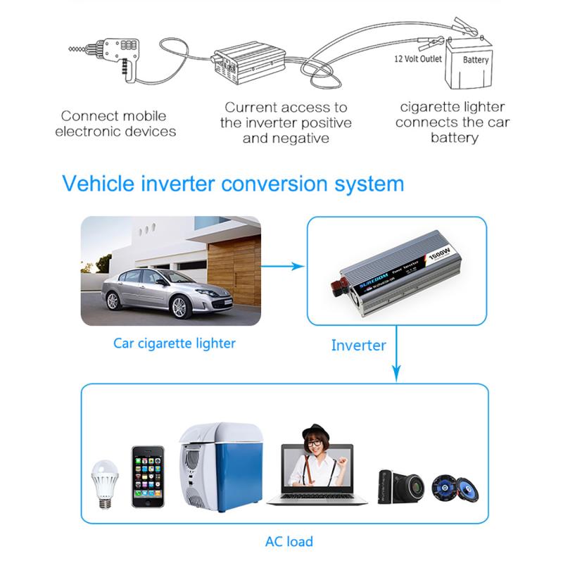800/1000/1500W Power Inverter DC 12V To AC 220V Vehicle Power Converter Inverter Solar Inverter Car Transformer Convert