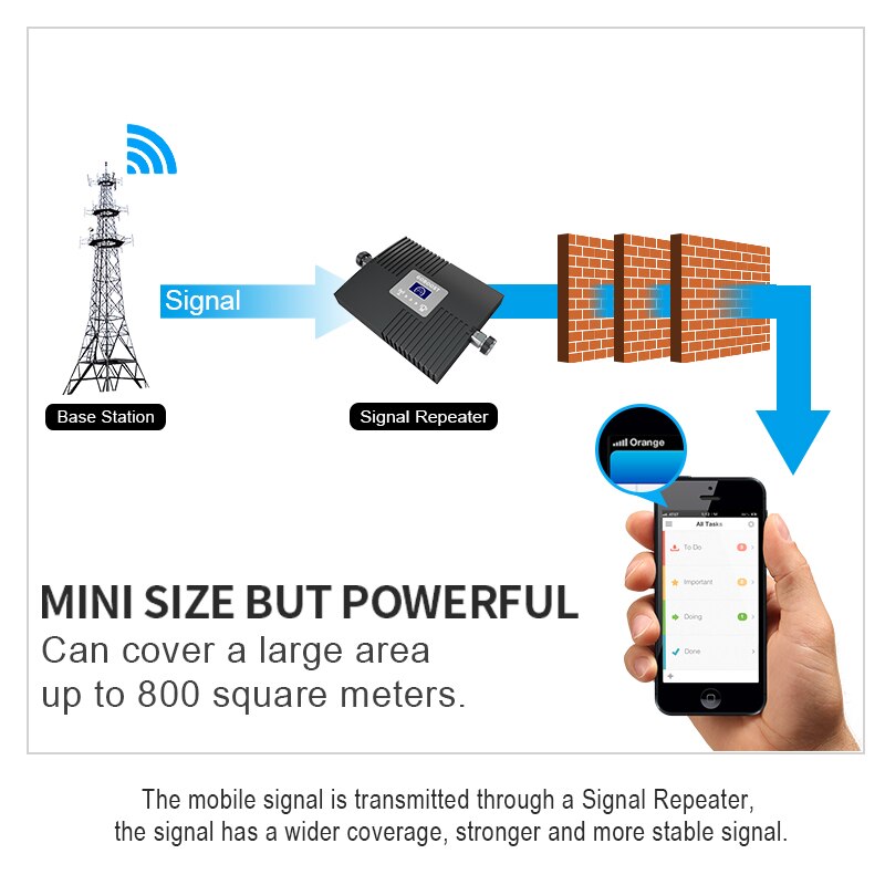 GOBOOST 3G Signal Booster WCDMA 2100mhz Band 1 UMTS zellular praktisch Verstärker Mini LCD Anzeige Verstärker Verstärker netzwerk