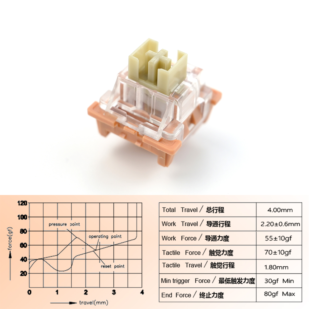 Outemu Switches Lubed Mechanical Keyboard Switch 3Pin Silent Tom Clicky Linear Tactile Milk Jerry Custom Gaming RGB MX Switches: Khaki / BLACK SWITCH