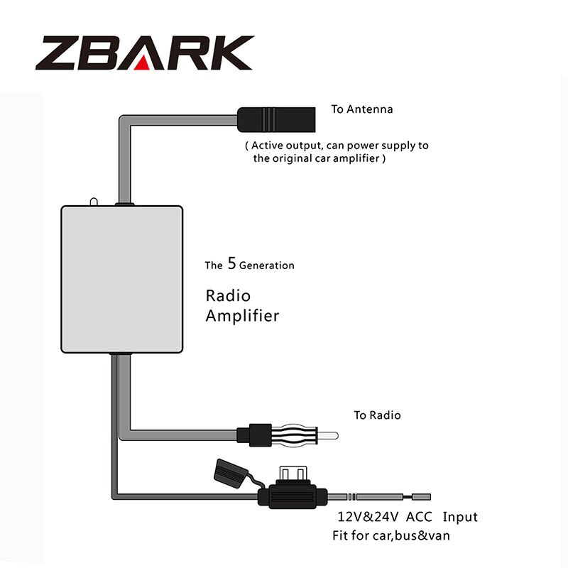 ZBARK Auto Car GPS Signal Antenna Amplifier Booste... – Grandado