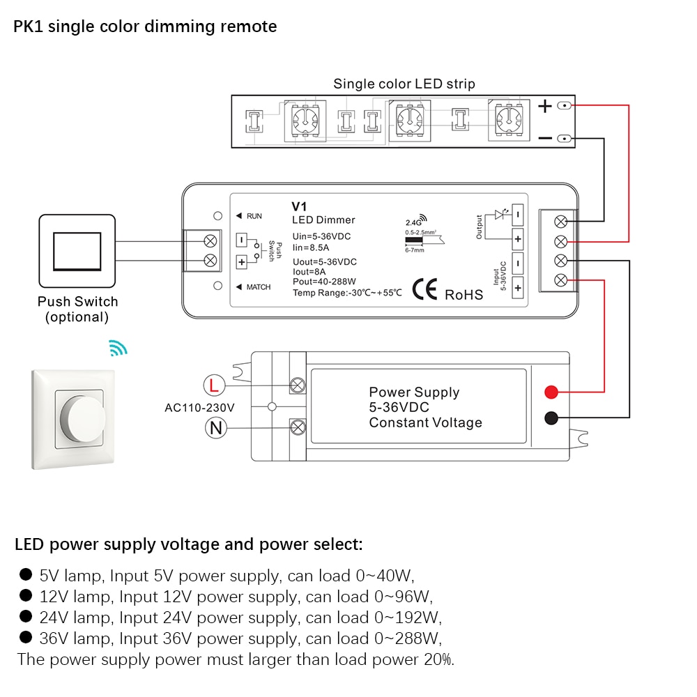 Dc12-24v v3 rgb-kontroller  v1 v2 enfarge cct led dimmer 12v 2.4g rf roterende panel led dimmer for 1 2 3 ch led stripelys