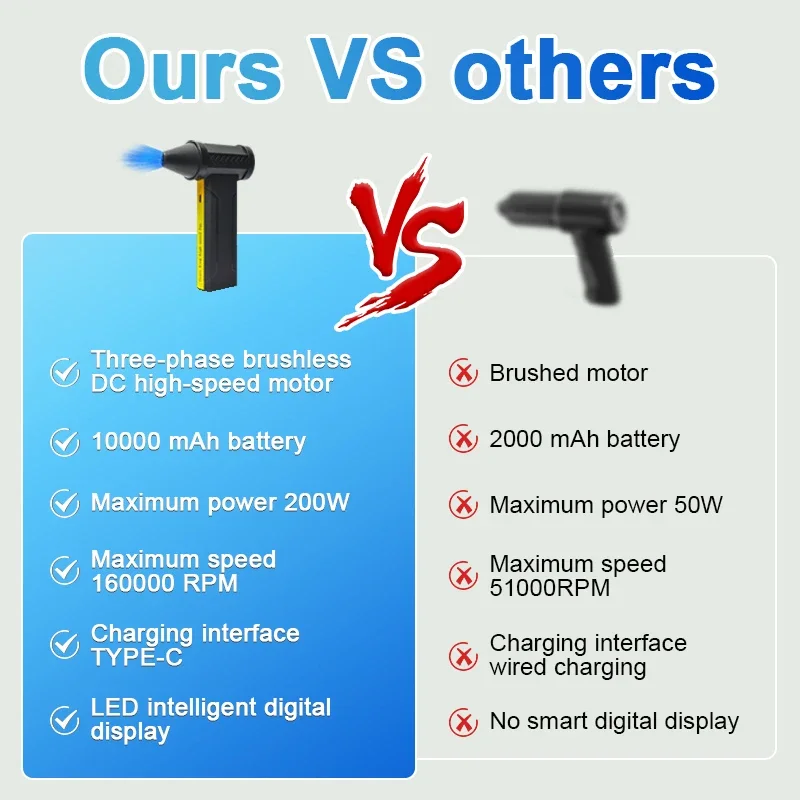 Powerful 160000RPM Electric Mini Air Blower Violent Turbo Jet Fan Brushless High-speed Dust Fan Handheld Dust Cleaner 10000mAh