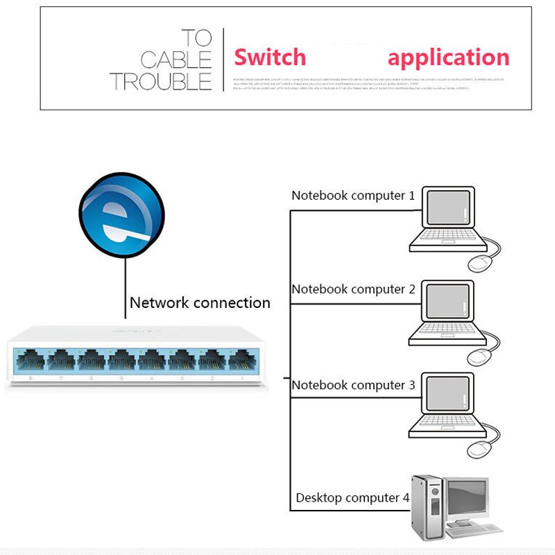 5/8 Poorten High Speed Mini LAN Switch Netwerk Switch RJ45 Mini Fast Ethernet Switch Netwerk Hub Splitter 10/100 mbps Voor Monitor