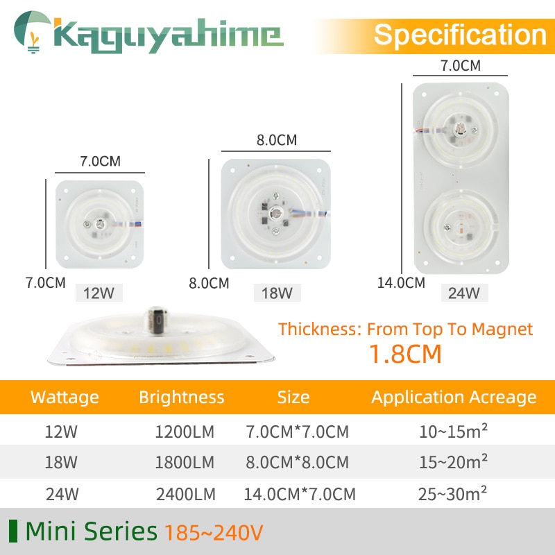 =(k)= led modul mini/bläckfisk/rund panel ljus lampa glödlampa rör 220v 12w 18w 24w inomhus ljuskälla spotlight taklampa