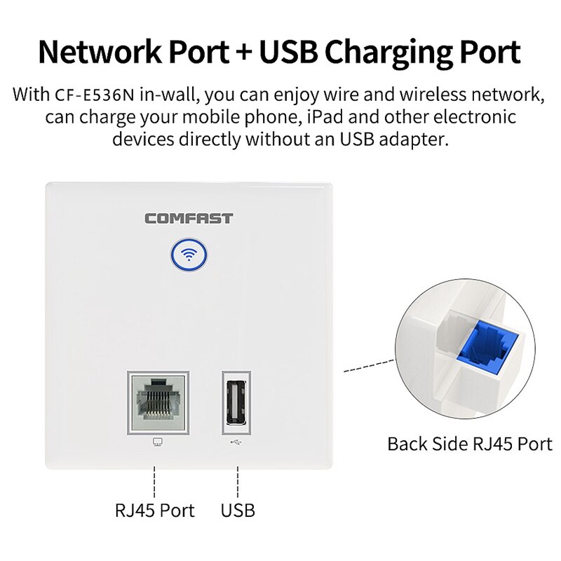 Wireless Access Point 300Mbps Indoor Wall WiFi AP, RJ45+ USB Client Wall AP, Wireless WiFi / AP