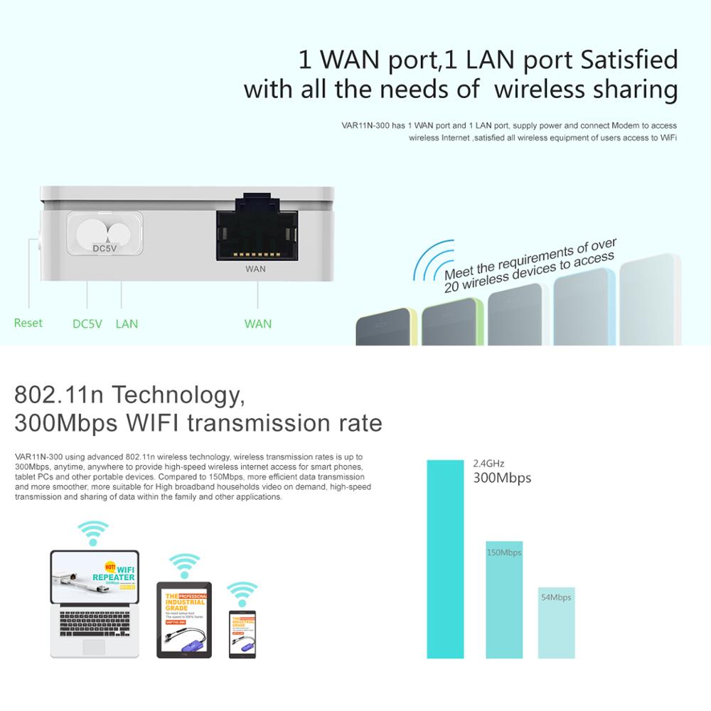 VONETS mini wireless router wifi repeater ap signal amplifier wireless / wired network mutual
