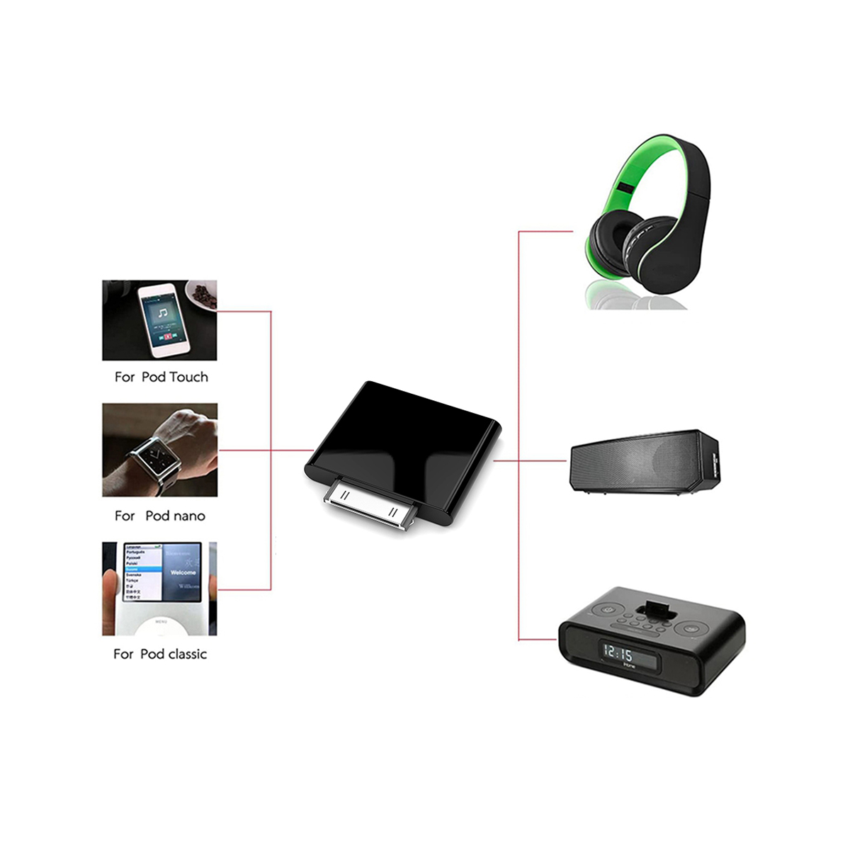 30-poliger Bluetooth-Audio--Absender für iPod klassisch iPod Nano berühren kabellos Stereo-Audio--Adapter Bluetooth-Dongle