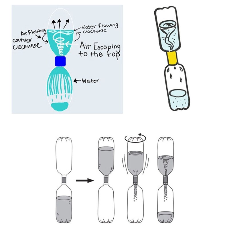 Vortex Bottle Connector Tornado In A Bottle Cyclone Tube Tornado Maker Magic Toy