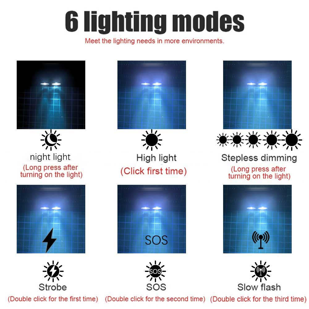 Nyeste type-c usb led pandelampe fiskeri 18650 pandelampe lommelygte jagt pandelampe camping pandelampe lommelygte pandelampe