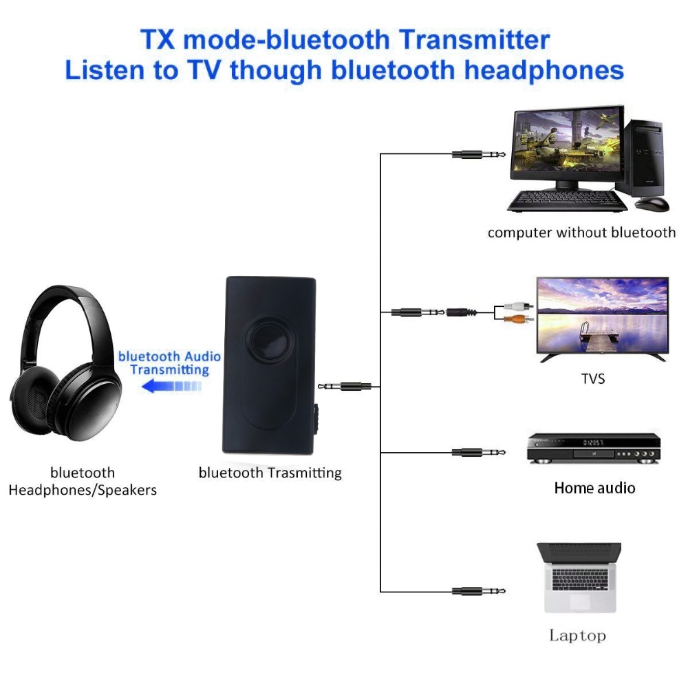 2 in 1 Bluetooth V4.2 Transmitter Receiver Wireless A2DP 3.5mm Adapter Stereo Audio Dongle For TV Car /Home Speakers MP3 MP4