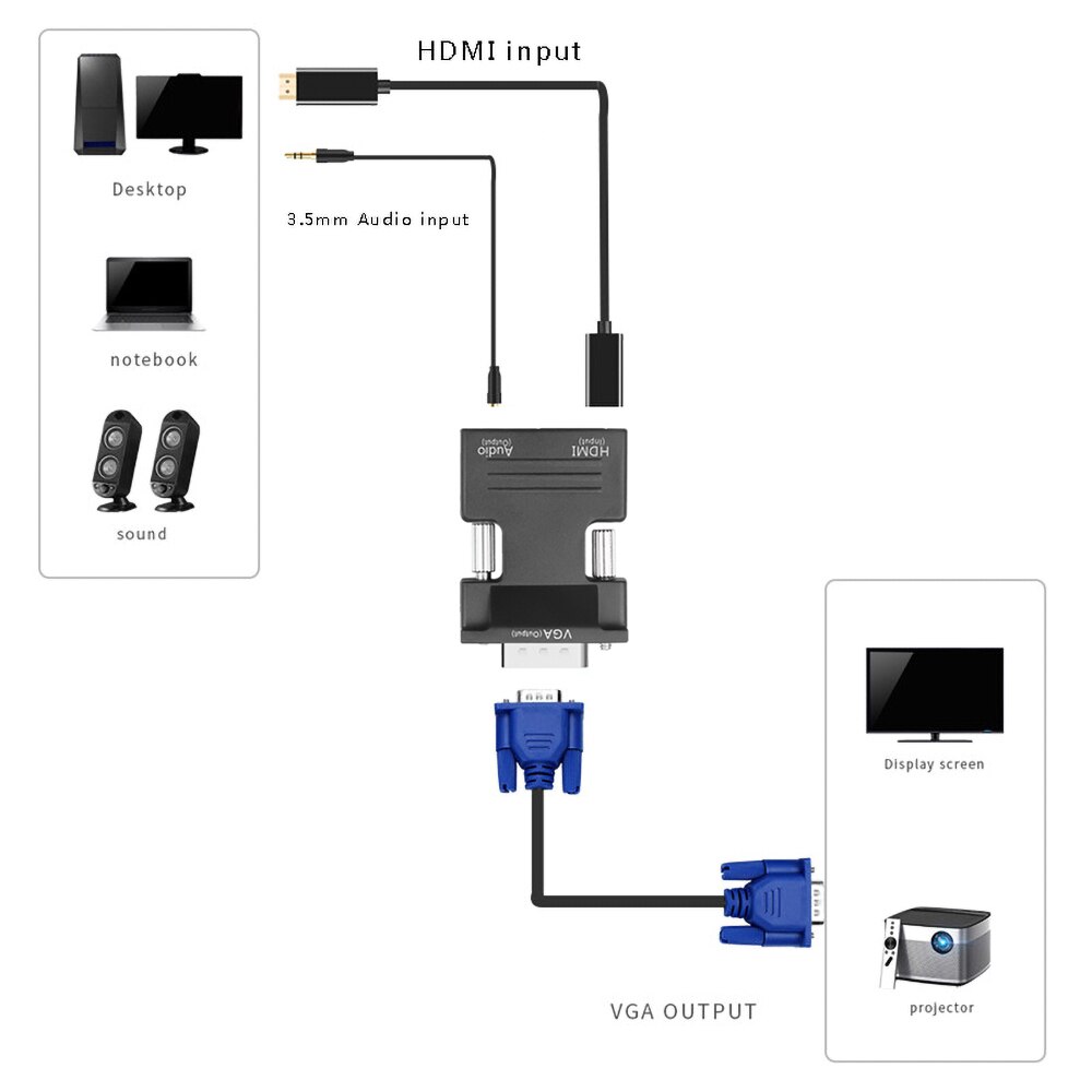 Kebidu 3.5 Mm Audio Jack Converter Adapter Vrouw Naar Man Plug En Play Hd 1080P Hdmi-Compatibel vga Audio Video Signaal