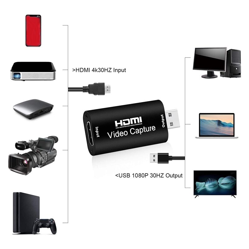 Video Capture Kaarten Hdmi Naar Usb 2.0 1080P 4K Opnemen Via Dslr Camcorder Actie Cam Voor High Definition acquisitie