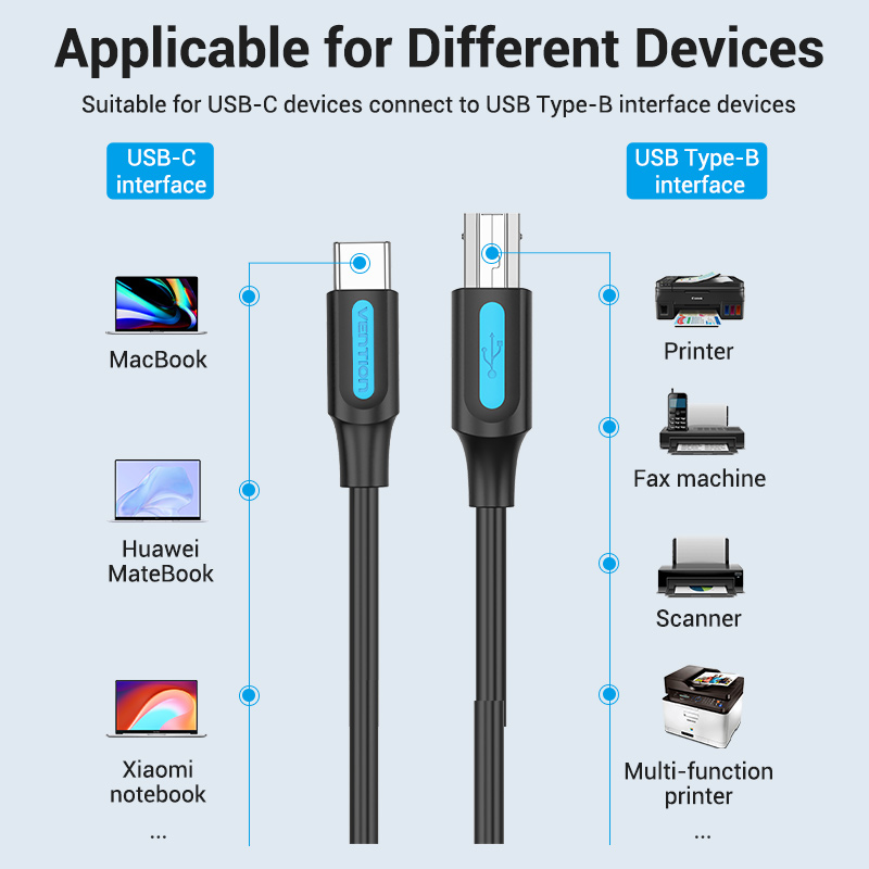Tions USB C zu USB Drucker Kabel für MacBook Profi Scanner Fax maschine HP Kanon Dell Samsung Drucker Typ C 2,0 druck Kabel 2m