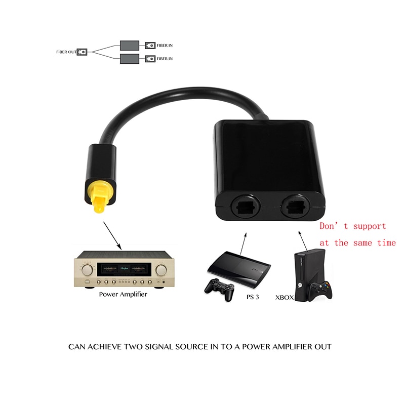 Digital spdif optisk audio splitter 2 -vejs toslink splitter adapter 1 indgang 2 udgang spdif optisk kabel splitter hub