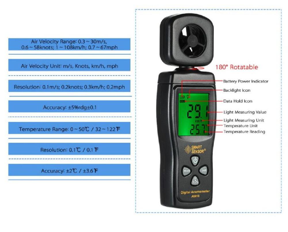 SOLLED Hand-held High-precision Wind Speed Meter LCD Anemometer Air Velocity Measurement with Backlight