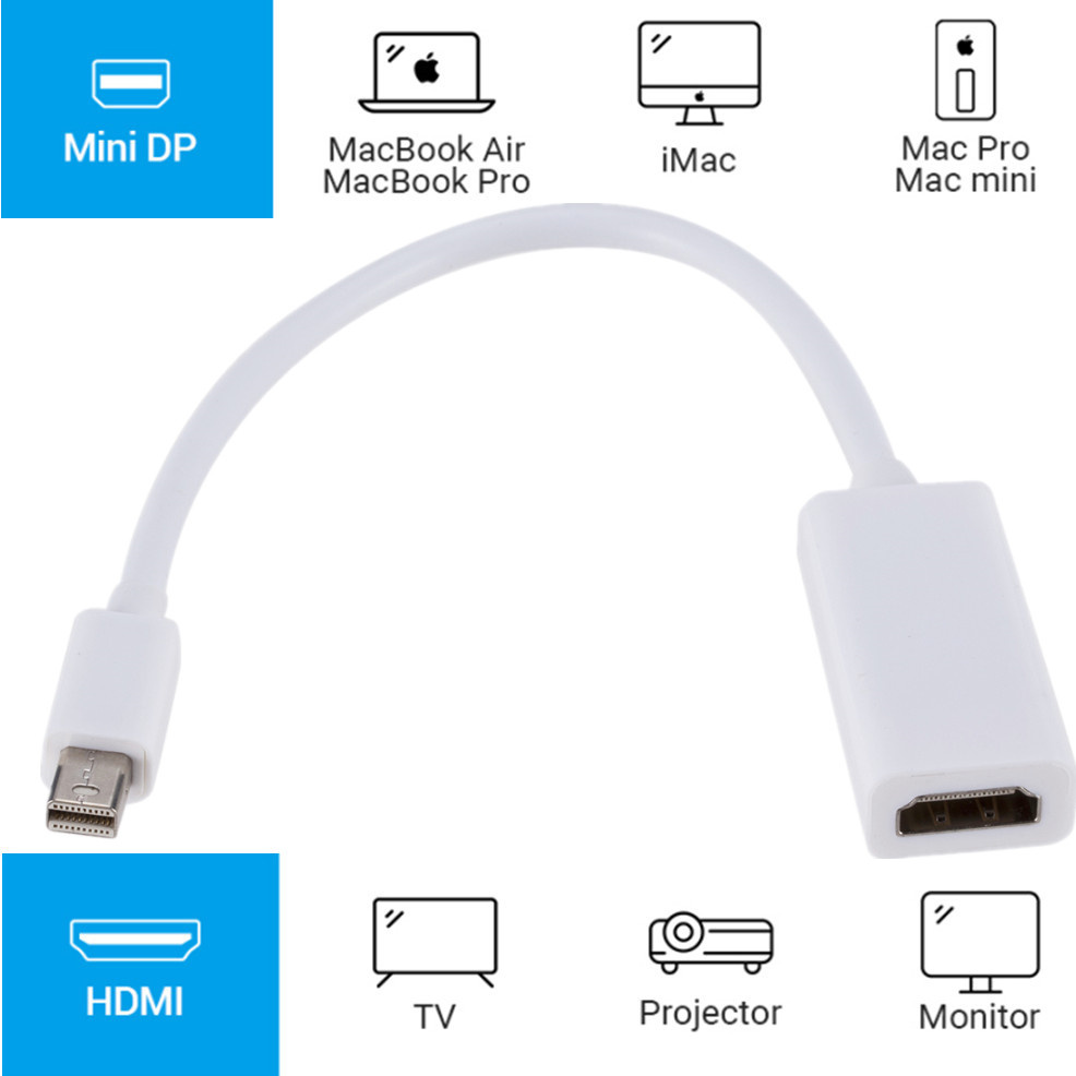 fulmine mini DisplayPort DP a HDMI Cavo 1080P TV Proiettore Schermo Porta a HDMI Cavo adattatore per Mac MacBook pro aria