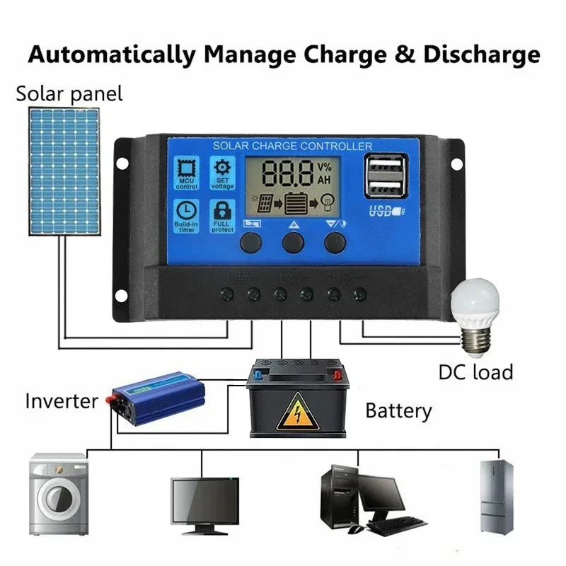 1000W Panel słoneczny 12V Ogniwo słoneczne 10A-60A Kontroler Panel słoneczny do telefonu RV Samochód MP3 Ładowarka PAD Zasilanie akumulatorowe na zewnątrz