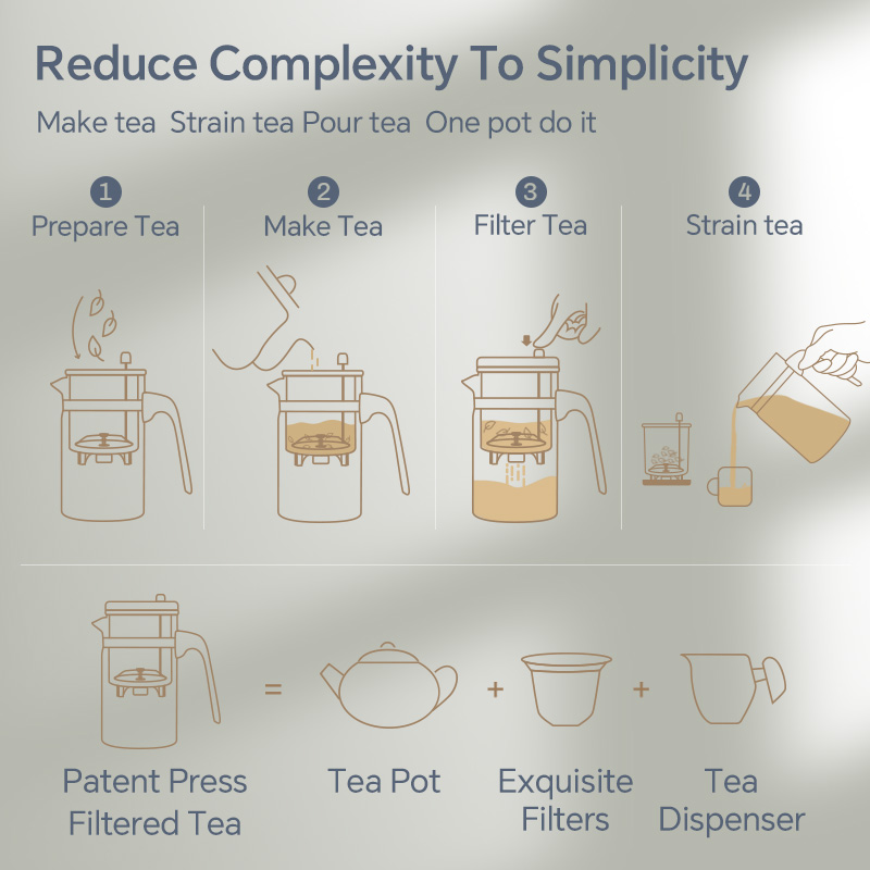 KAMJOVE Chinese Kung Fu Tea Infuser Tea Pot One-button Filtering Heat-resistant Glass Separating Teapot with Strainer 200-1200ML