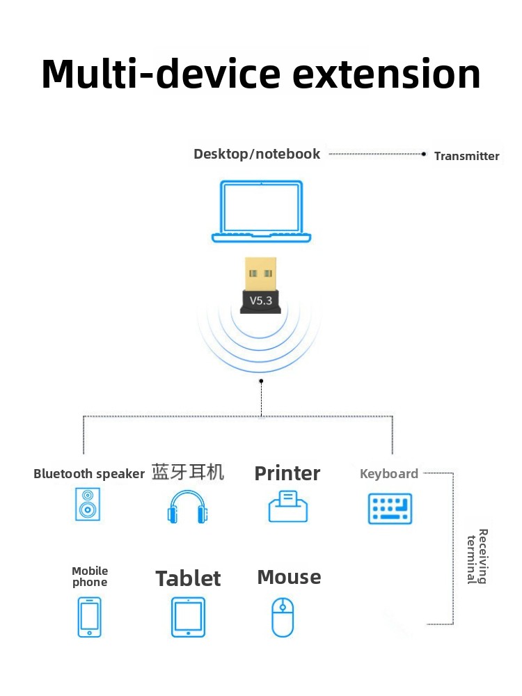 5.3/4.0/5.1 5.4 Bluetooth Adapter USB Drive-gratis Bluetooth Computer 5.0 Bluetooth Draadloze Zender Luidspreker voor PC Laptop