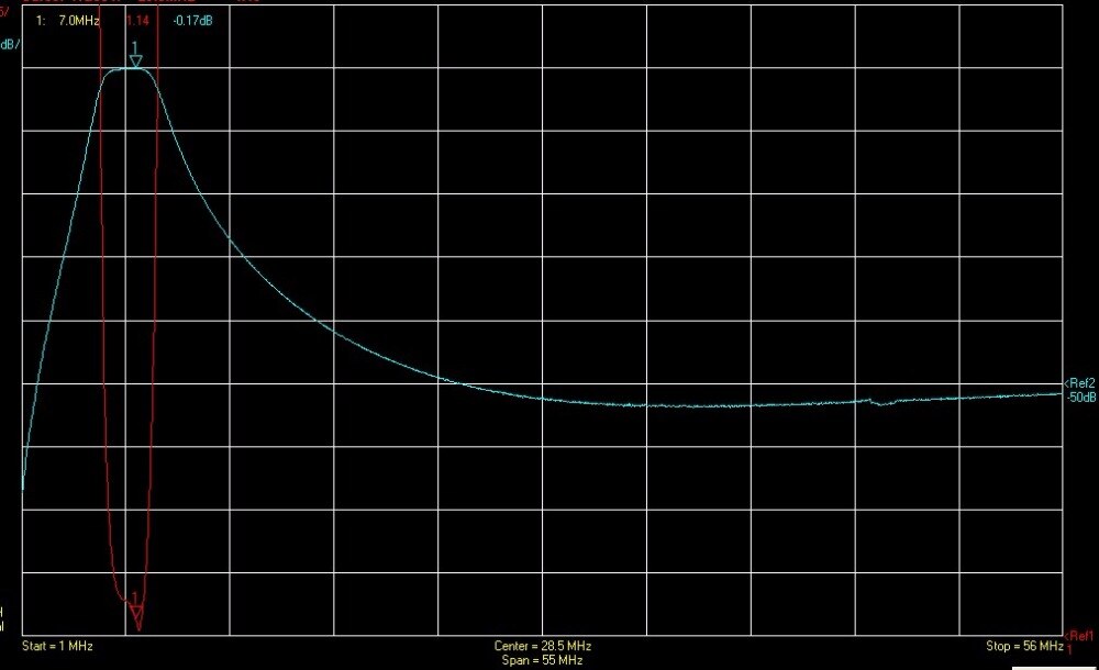 Shortwave Bandpass Filter - 7.050 MHz - ZWAAJKQK - Improves Signal-to-Noise Ratio