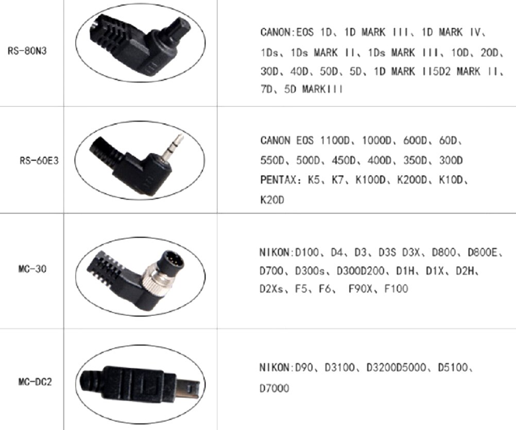 RS-60E3 MC-DC2 Fernauslöser Kamera Fernbedienung Kabel Für Kanon 500D 450D 550D 60D Für Nikon D5000 D5100 D3100