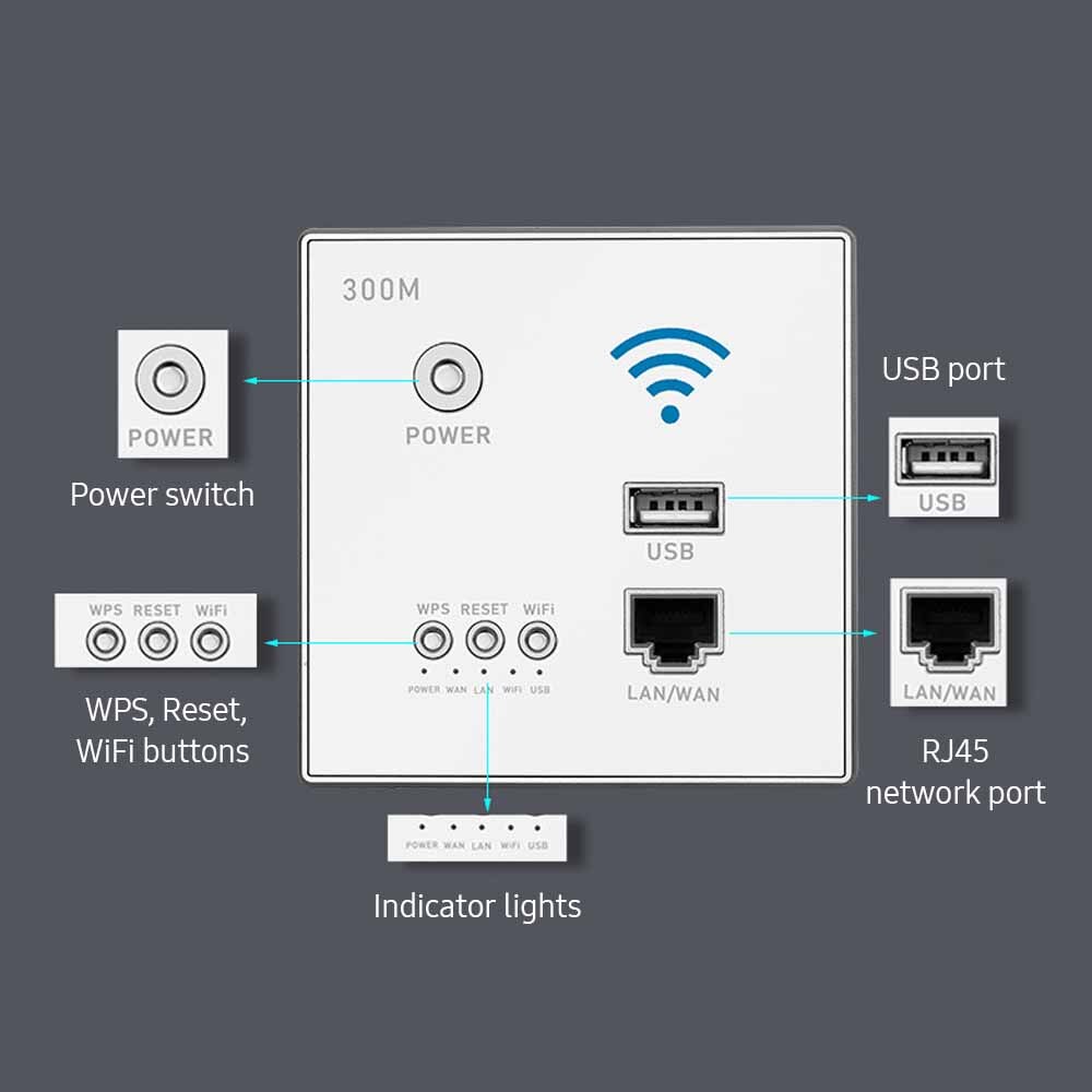 300Mbps in-Zauberstab kabellos Router AP Zugriff Punkt WiFi Router LAN Netzwerk Schalter WiFi AP Router mit WPS verschlüsselung USB Buchse