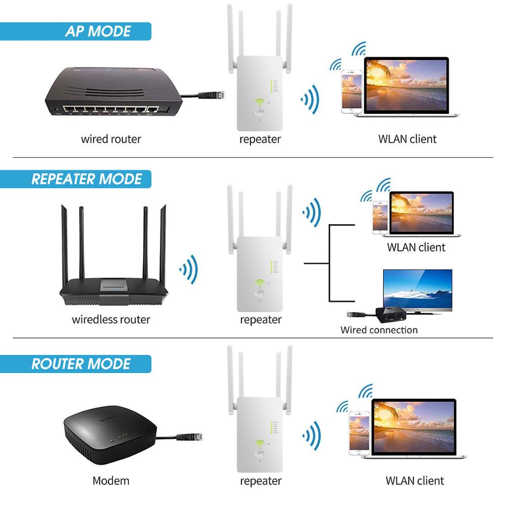 5Ghz Wifi Repeater Dual Band 2.4G &amp; 5G Draadloze Wifi Extender 1200Mbps Wifi Versterker Draadloze Toegang punt