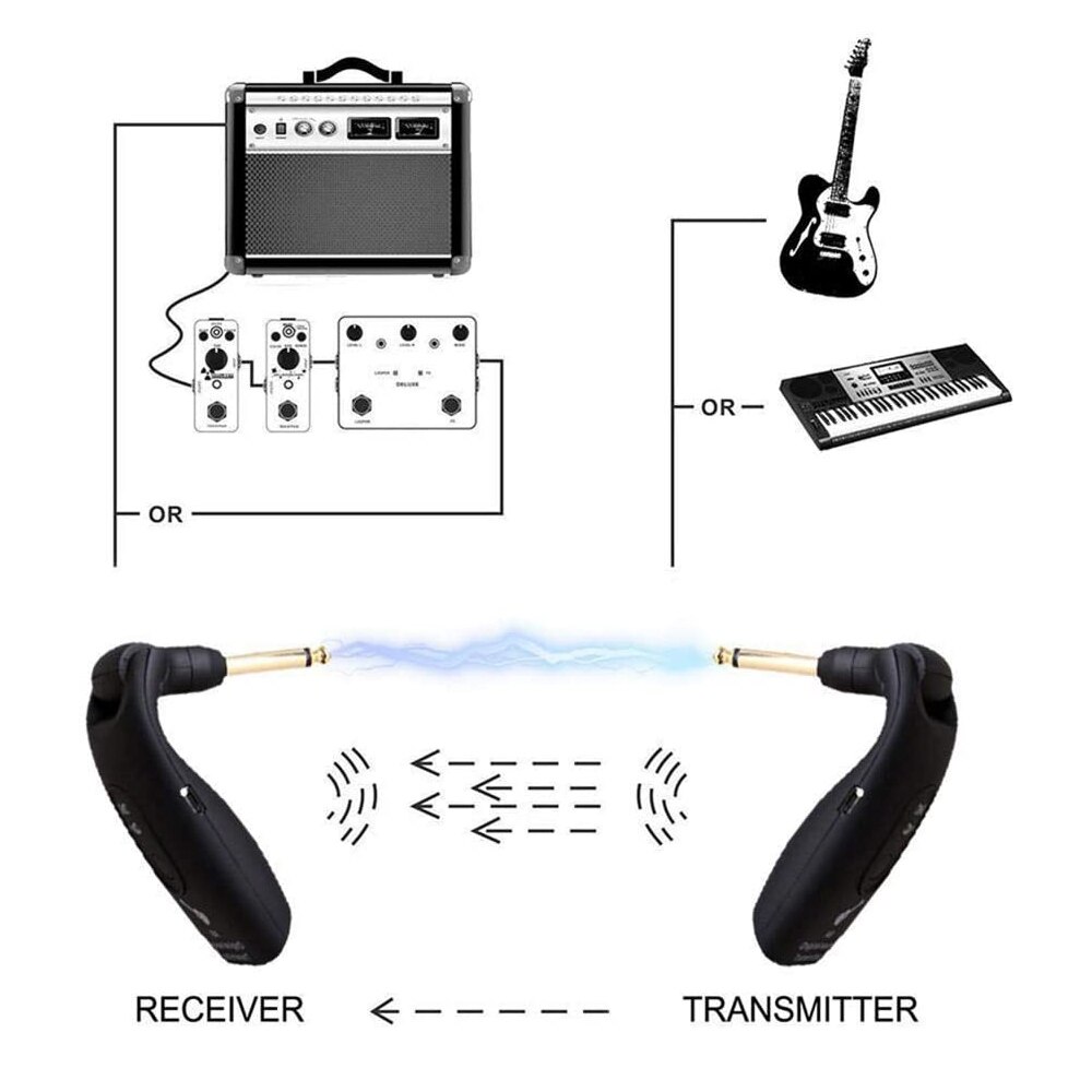 Wireless Guitar System A9 UHF 2.4GHz Rechargeable Electric Guitar Transmitter Receiver 4 Channels USB Electric Guitar Bass Tool