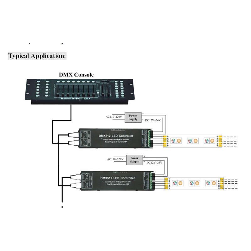 Controlador Led Dmx con pantalla Digital Dmx512 controlador decodificador atenuador 24V Dc 12 3X4A para tira Led Rgb luces (3 canales)