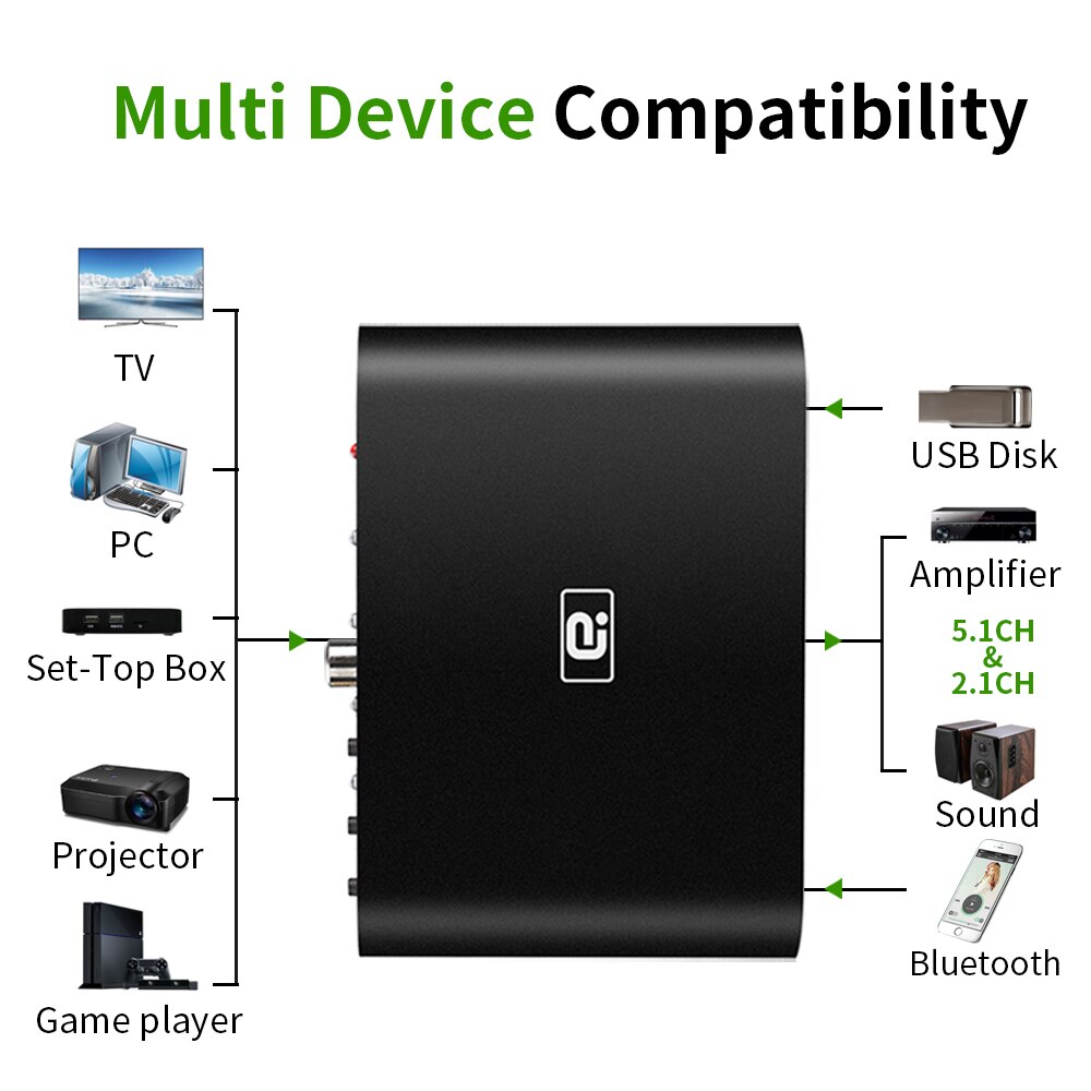 Décodeur Audio DA615H 5.1CH, récepteur Bluetooth 5.0, adaptateur Audio sans fil DAC, AC3 DTS Coaxial optique U Play, HDMI ARC 3.5mm RCA