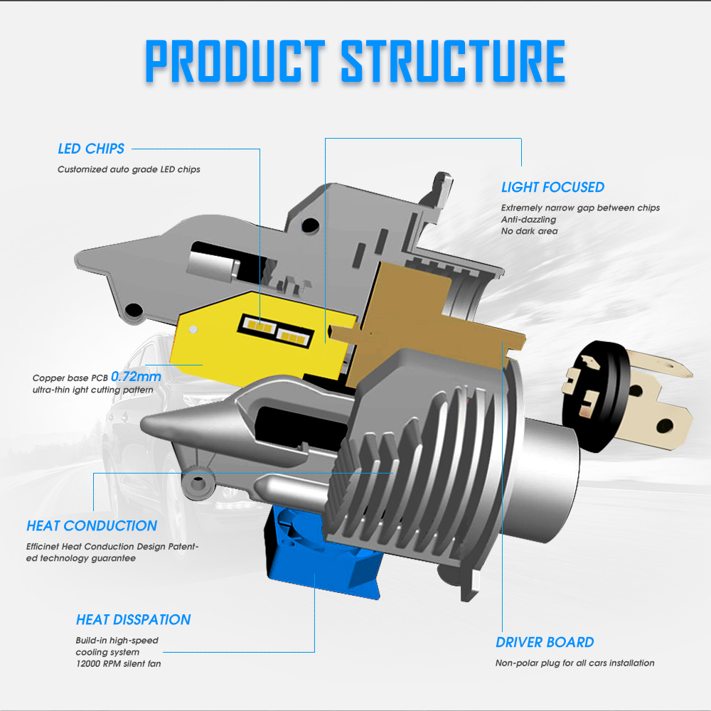 H4 LED Bulbs for Motorcycle/Car/Truck 12V 6000K LED H4 Headlight 25000LM Hi-Lo Beam