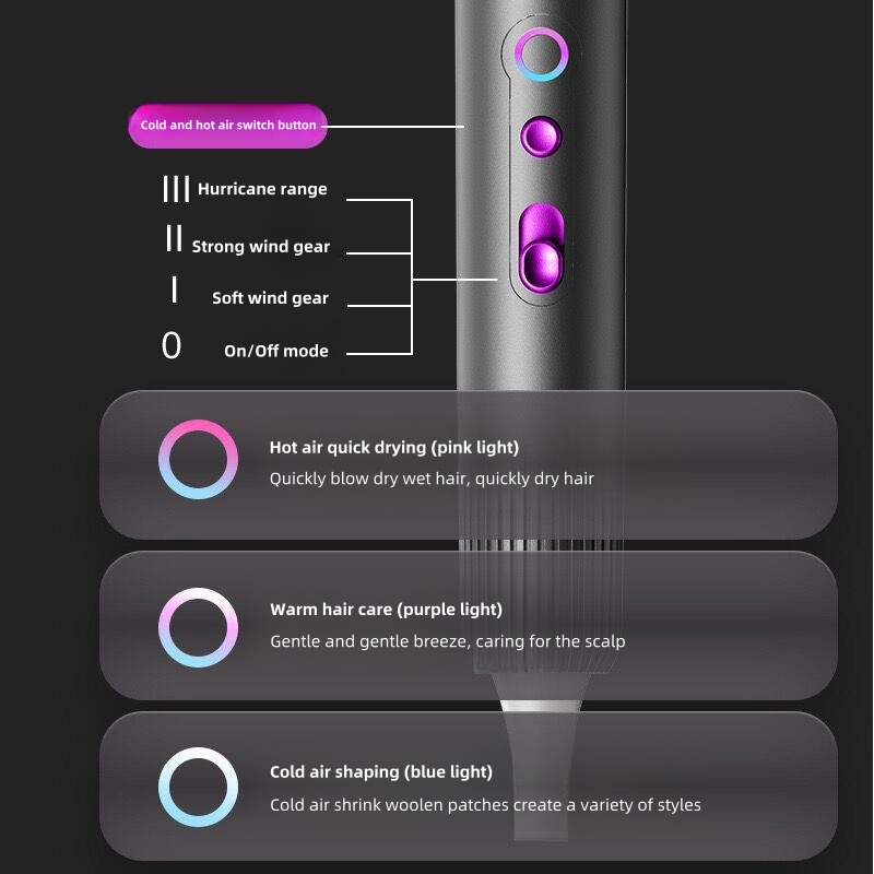 product: hogesnelheidsföhn, krachtige sneldrogende kapsalonföhn met negatieve ionen, huishoudelijke apparaten