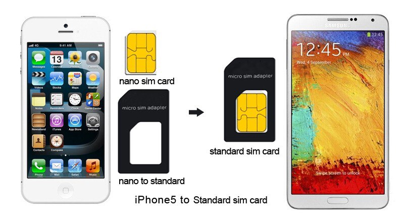 Micro nano sim-kort adapter stiksæt til iphone 5 6 7 plus 5s xiaomi redmi note 4 alle telefon standard sim holder