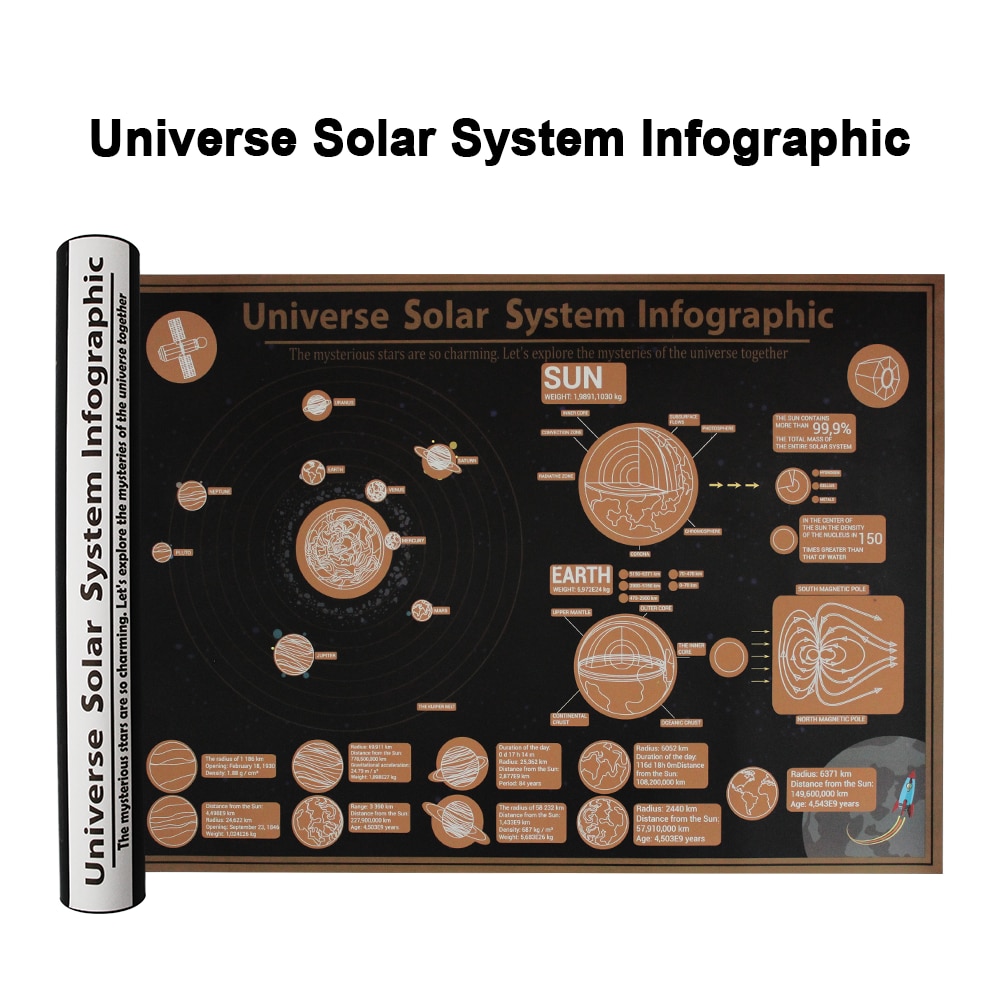 World Travel Map Deluxe Erase Scratch World Maps Room Home Office Decorations Solar System Poster Scratch Map Wall Sticker