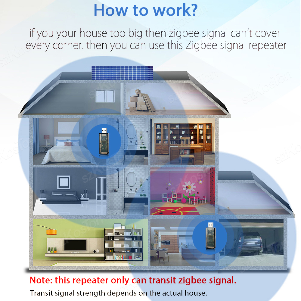 Tuya Zigbee 3.0 Signaal Repeater Usb Signaal Versterker Extender Werkt Met Home Assistent Zigbee2mqtt Tasmota Ewelink App