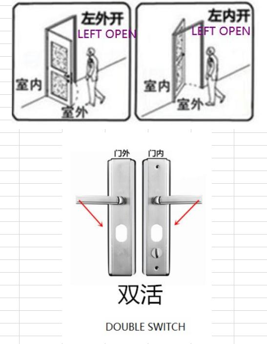 Universal Beveiliging Deur Handvat Aluminium Legering Deurklink Verdikte Panel Handvat Deurslot Fittings Huishoudelijke Hardware: left -double switch