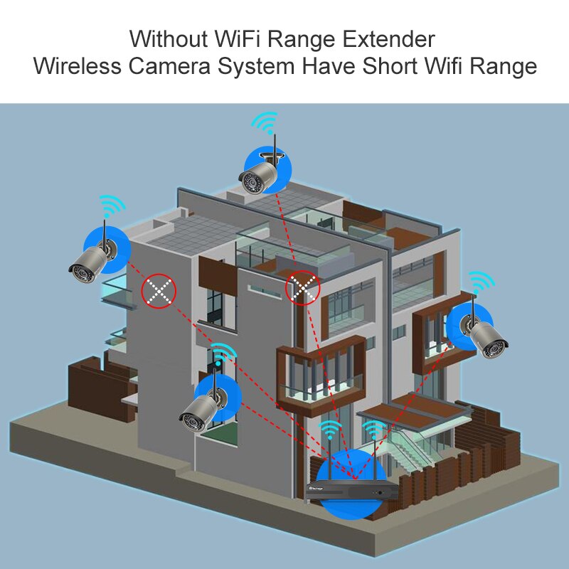 WiFi Range Extender Sopport 2.4G Wifi IP Camera IPC Router Repeater for Wireless Camera System Enhanced Transmission Distance
