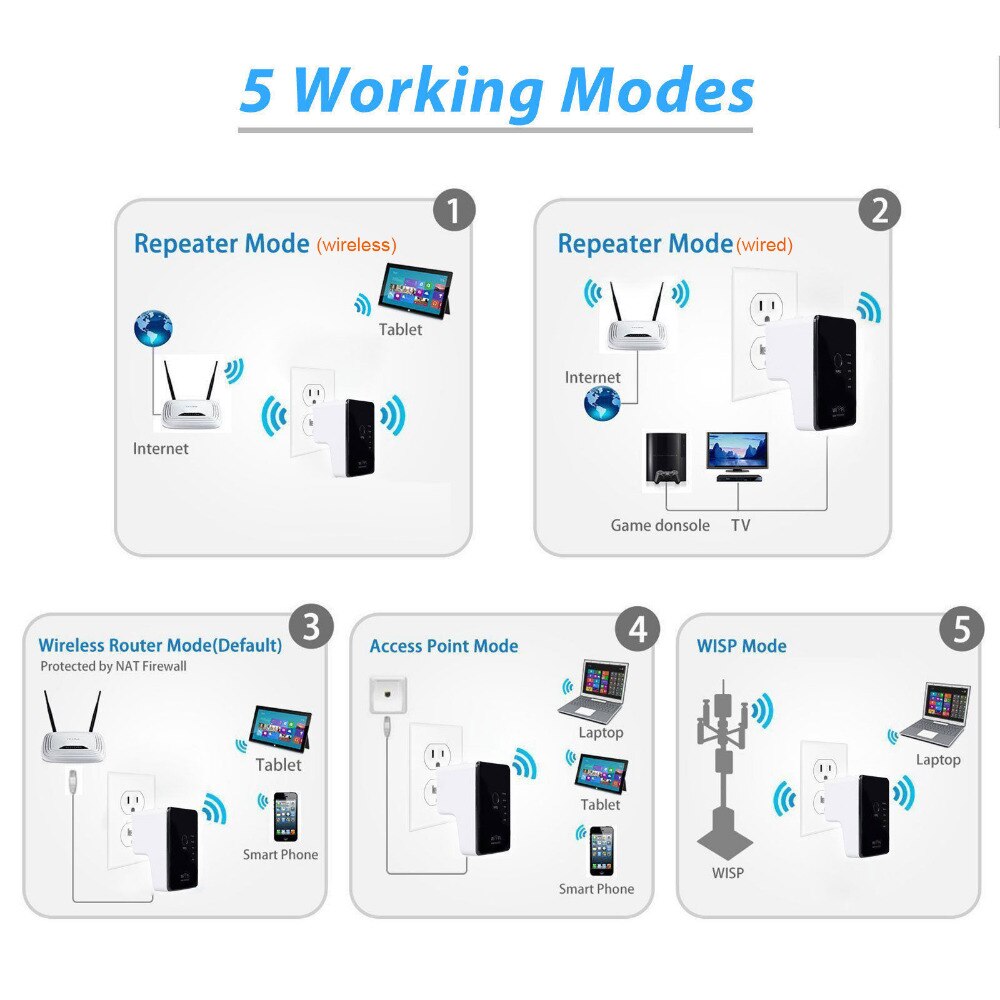 Pixlink 300Mbps Router Draadloze Wifi Repeater Network Range Signaal Antennes Booster Extender Wifi Met Power Control LV-WR02B