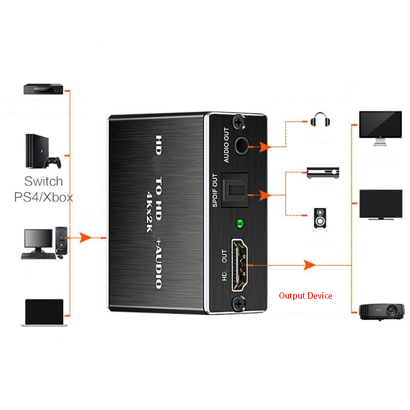 4K 2K 3D Video Decording Extractor with HDMI Audio Splitter Fiber 5.1 to 3.5MM SPDIF Stereo Output Converter Compatible Adapter
