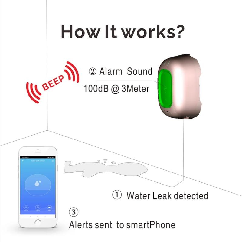 100dB Beep Alarm Smart WiFi Water Leak Sensor Flood Leakage Alarm