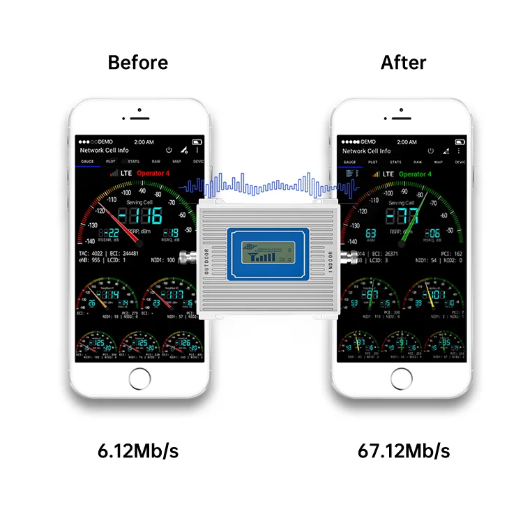 Amplificador de señal móvil 2g, 3g, 4g, GSM 900, 1800, 2100, 4g, B20, 800, LTE, 2600