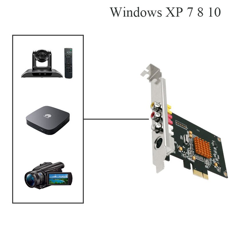 Lx725 sd 768 x 576 videooptagelseskort med sdk dv-kamera tv boxmagnetisk bånd pci-e converter understøtter windows  xp 7 8 10