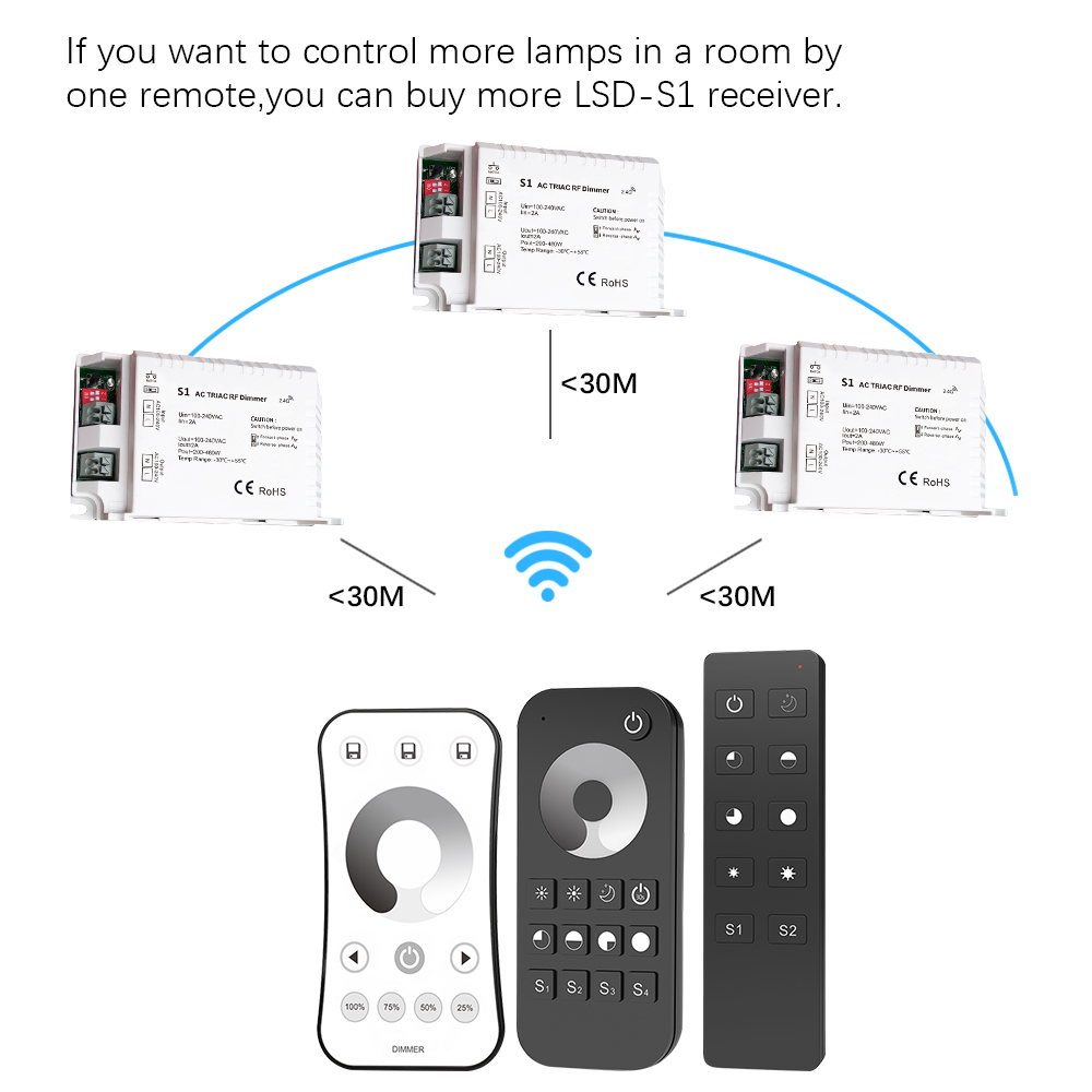 Led Triac Dimmer 220V High Voltage 100V-240VAC 2A Trailing Edge Dimming 2.4G wireless RF Remote Led Light Triac Dimmer S1