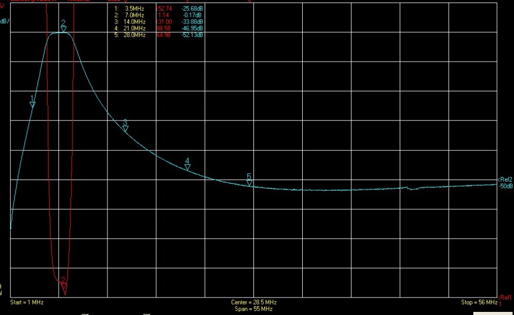 Shortwave Bandpass Filter - 7.050 MHz - ZWAAJKQK - Improves Signal-to-Noise Ratio