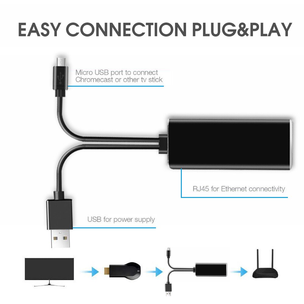 For Fire TV Stick HD 480Mbps Micro USB2.0 To RJ45 Ethernet Adapter 10/100 Mbps FOR Fire TV Home Ultra HDTV