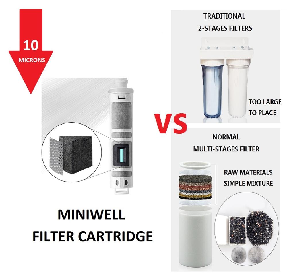 Miniwell brusehoved anionfilter - højt tryk til badehoved vandbesparende bruser